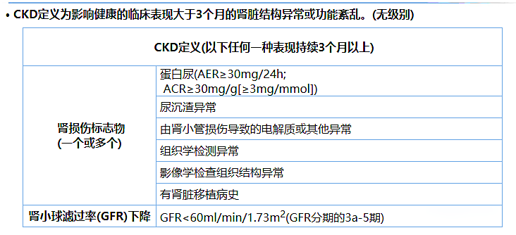 尿蛋白、尿白蛋白和尿微量白蛋白三者是什么关系？